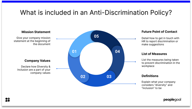 What’s included in an Anti-Discrimination Policy?