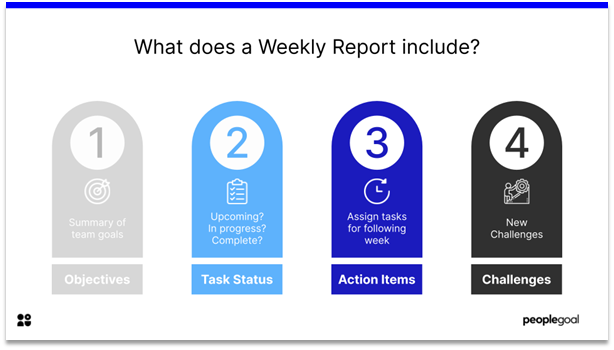 what does a weekly report include