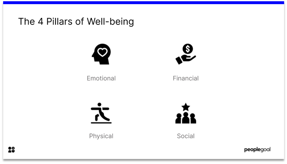 4 pillars of wellbeing initiatives