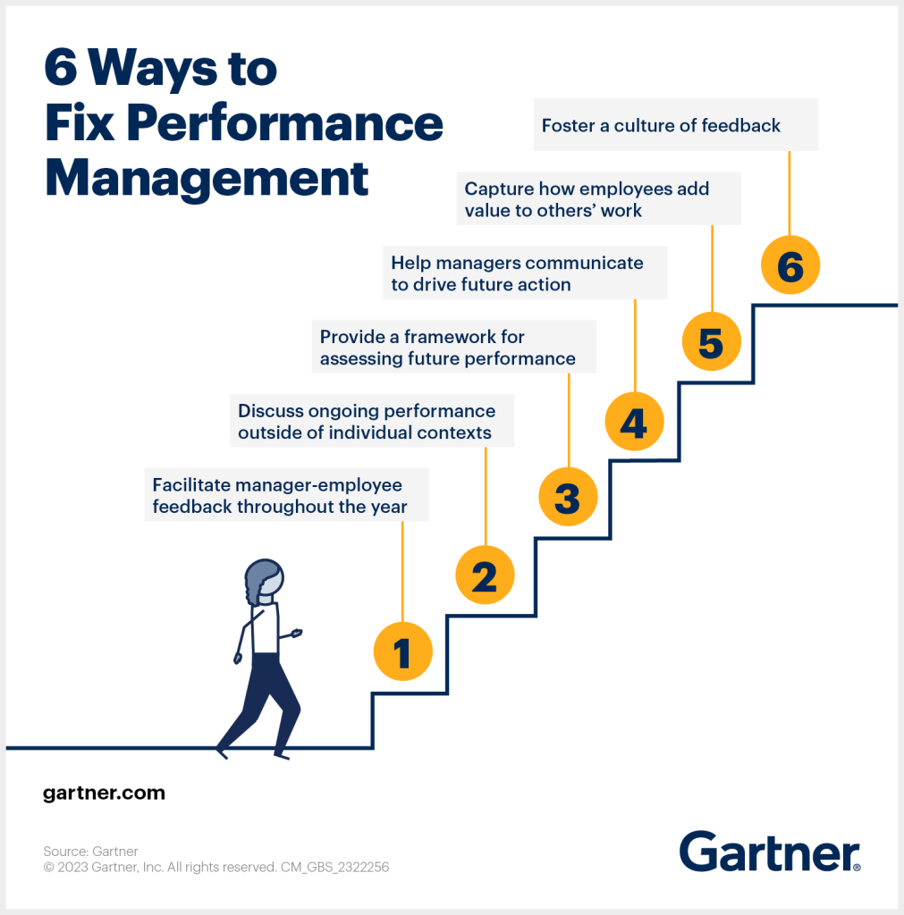 Stages of Performance Management