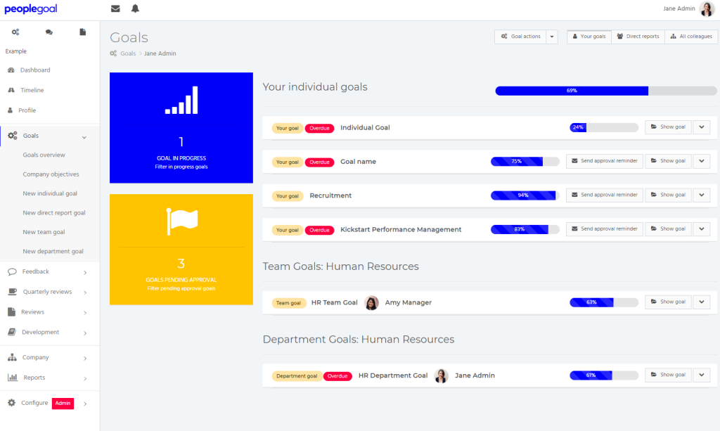 Reporting and Analytics