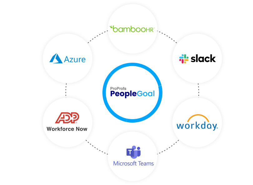 Integration with Existing Systems