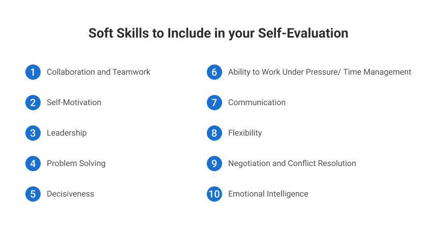 Promote Self-Assessment for Employee Accountability