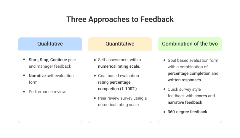 Three Approaches to Feedback