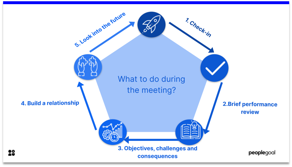 one on one - what to do