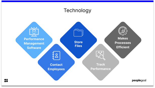 High Performing Teams - technology