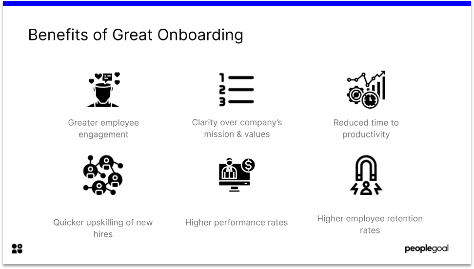 Benefits of great onboarding