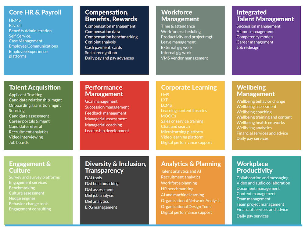 new hr tech categories by bersin