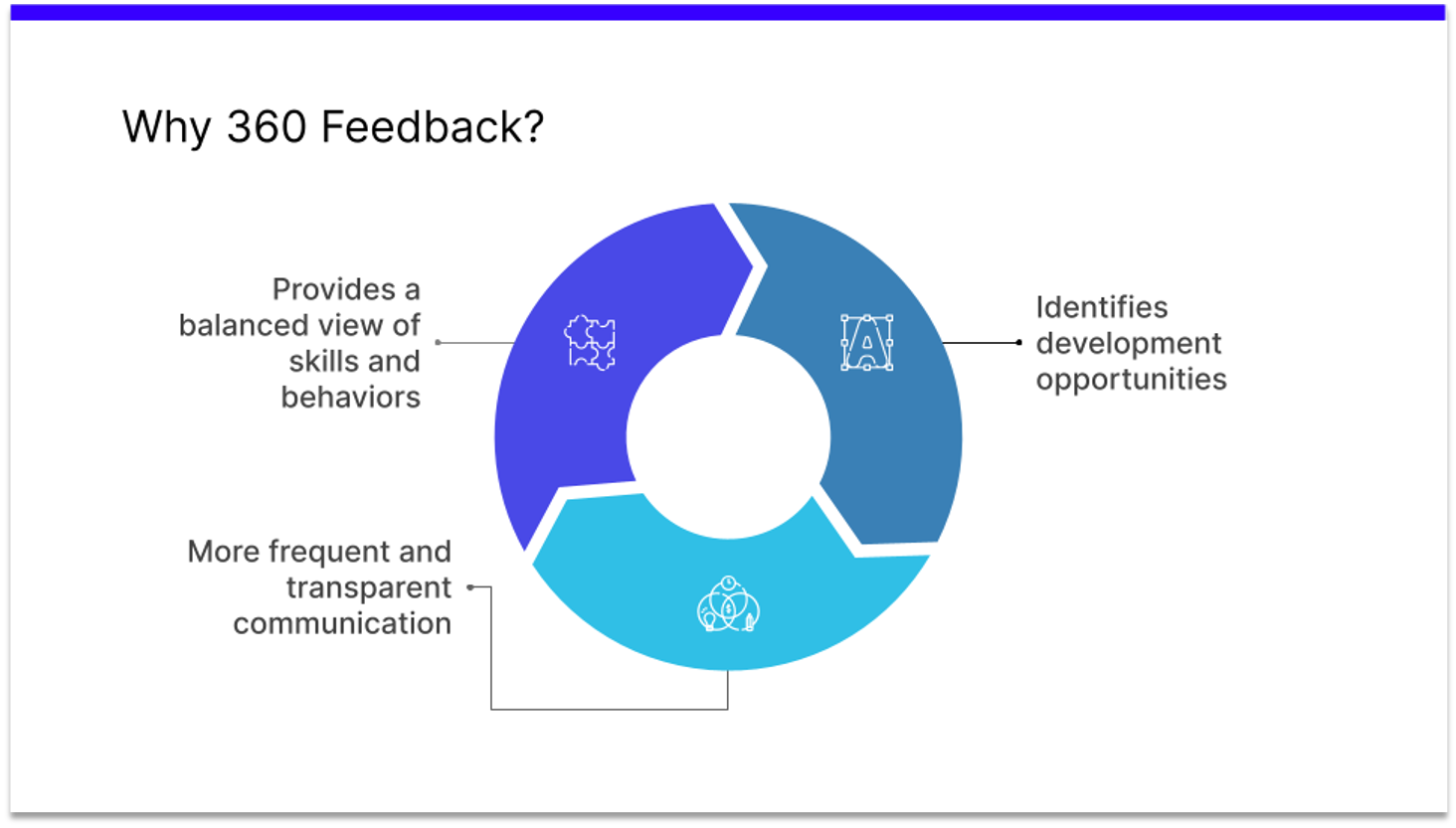 Why 360 feedback