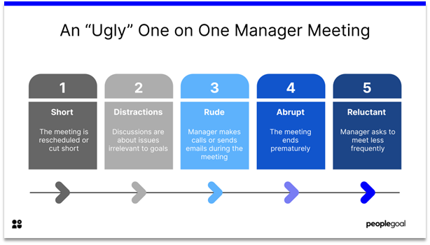 One on Ones - ugly