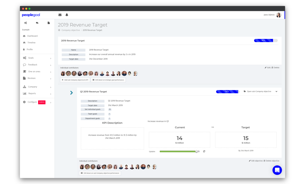 Performance management process PeopleGoal