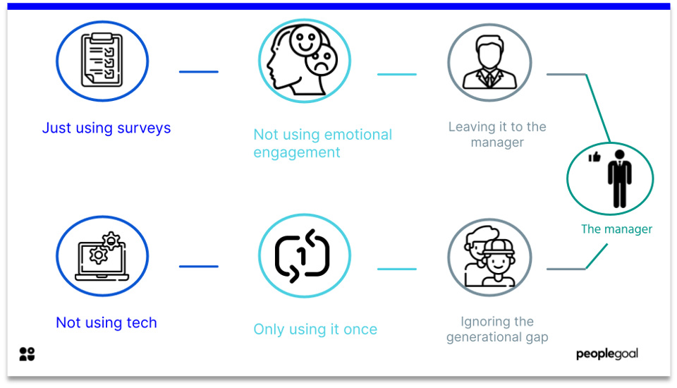 employee engagement - 7