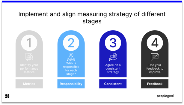 Employee Journey - align strategy