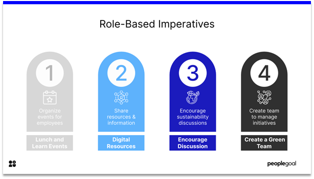 Sustainability - role-based imperatives