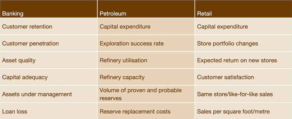 performance objectives examples