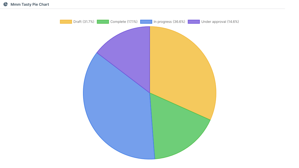 effective employee development plan chart