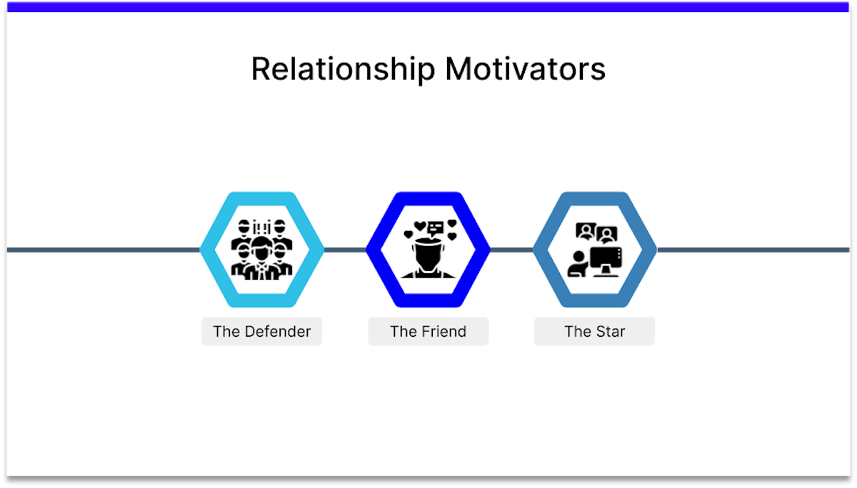 expectancy theory relationship motivators