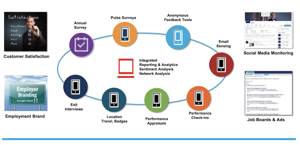 building enterprise feedback architecture by bersin