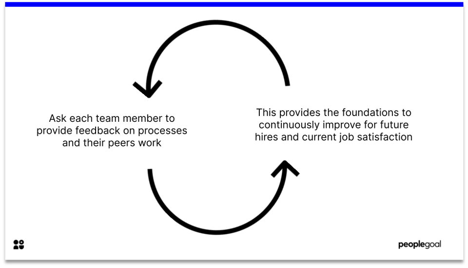 teamwork - feedback