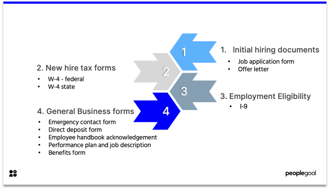 new employee forms --4