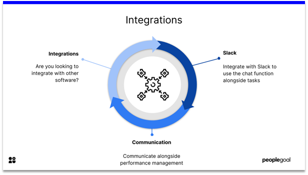 Performance Management Software - integrations