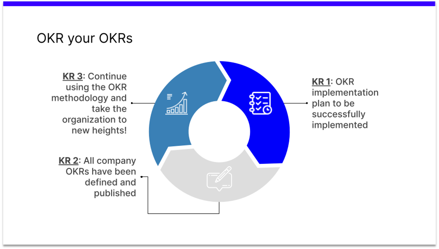 OKR your OKRs