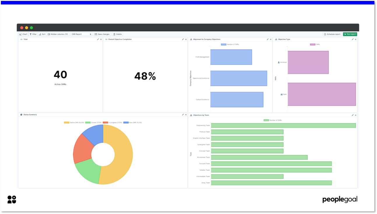 OKRs reporting