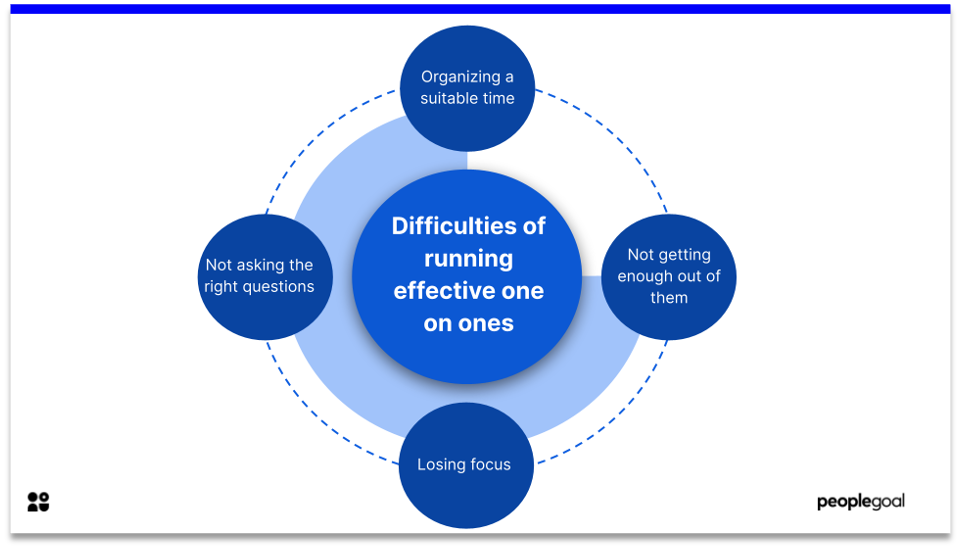 one on one meeting - diffcult