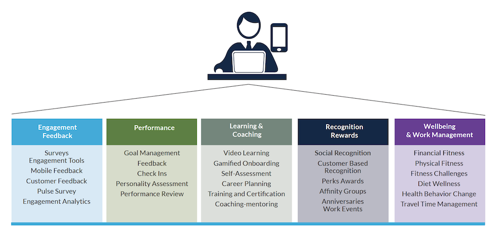 convergence of talent aquisition ahead by bersin