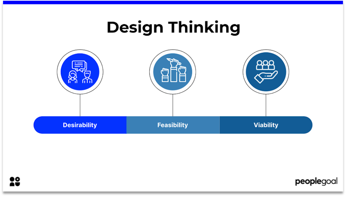 employee experience design thinking peoplegoal