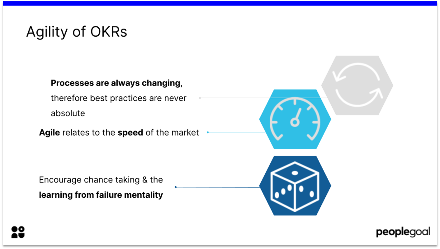 Agility of OKRs