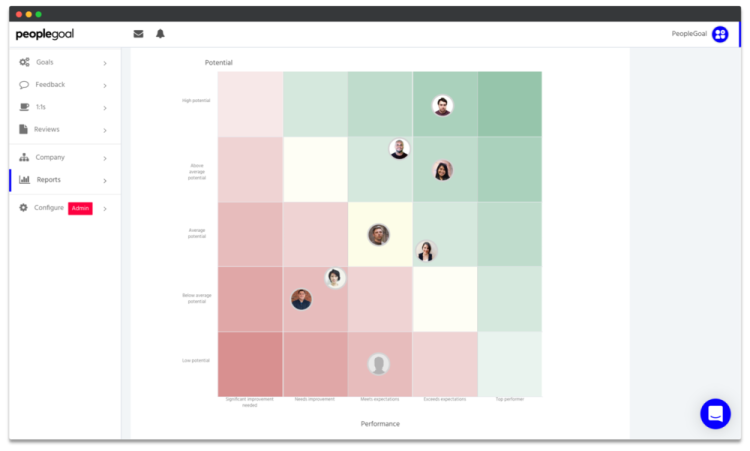 peoplegoal feedback grid report