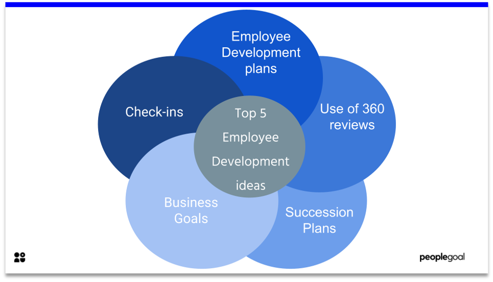 Employee devolopment - TOP 5