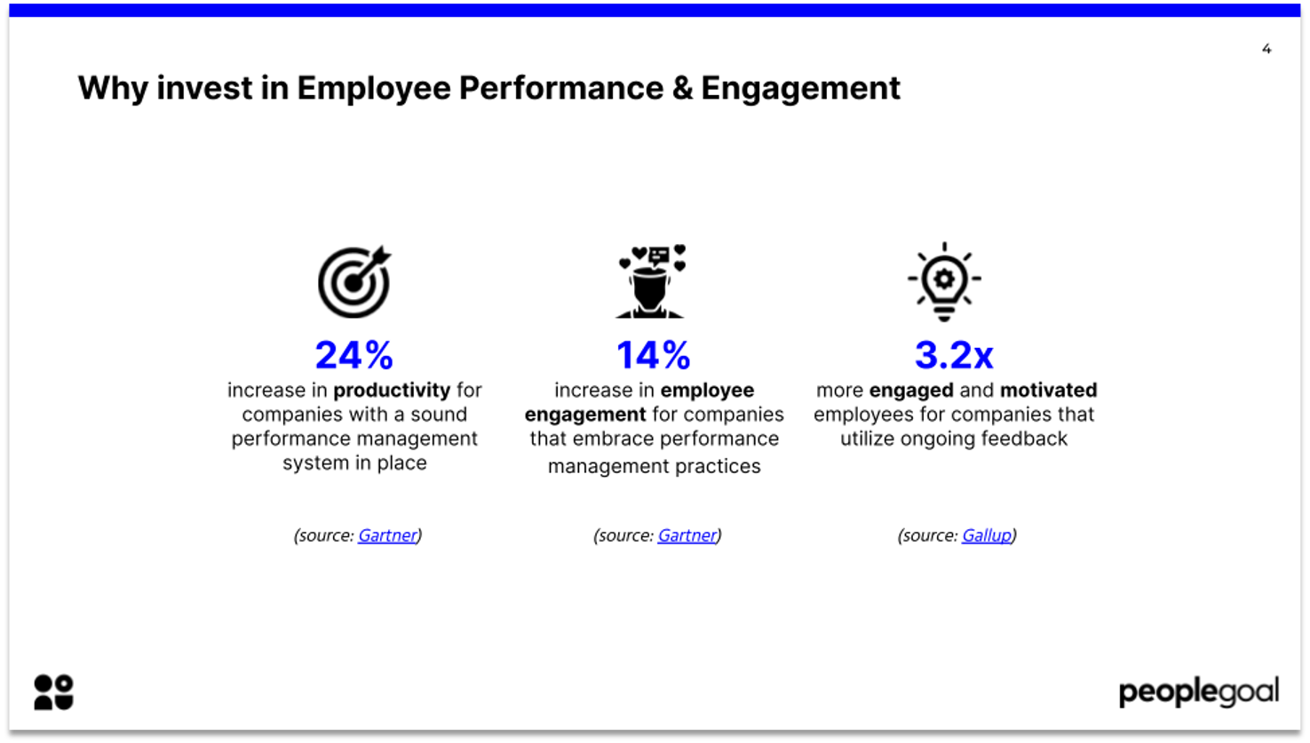 Why invest in performance