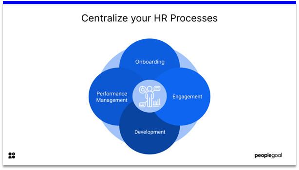 human resourses - centralize hr processes