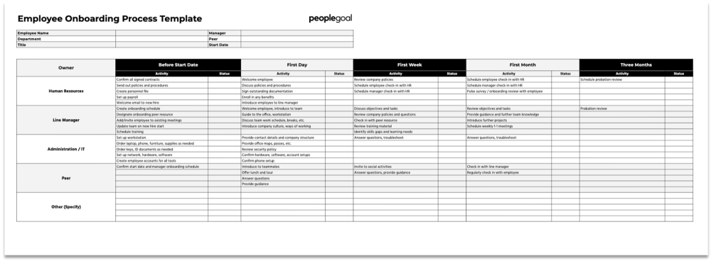 Onboarding process template