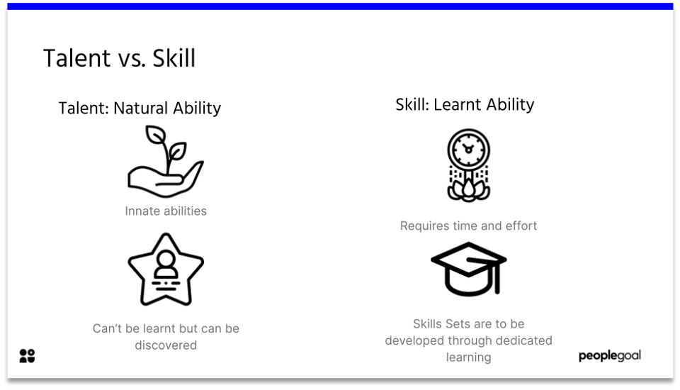 Talent vs skill