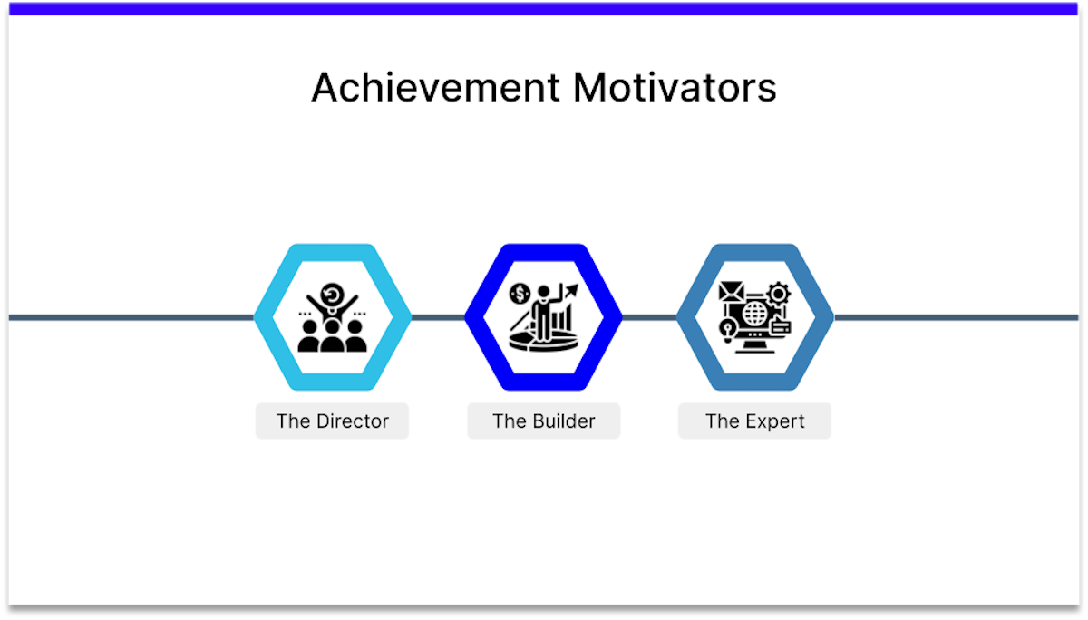 expectancy theory achievement motivators