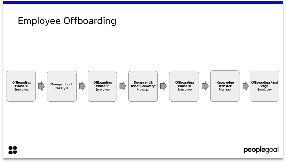 Employee Offboarding