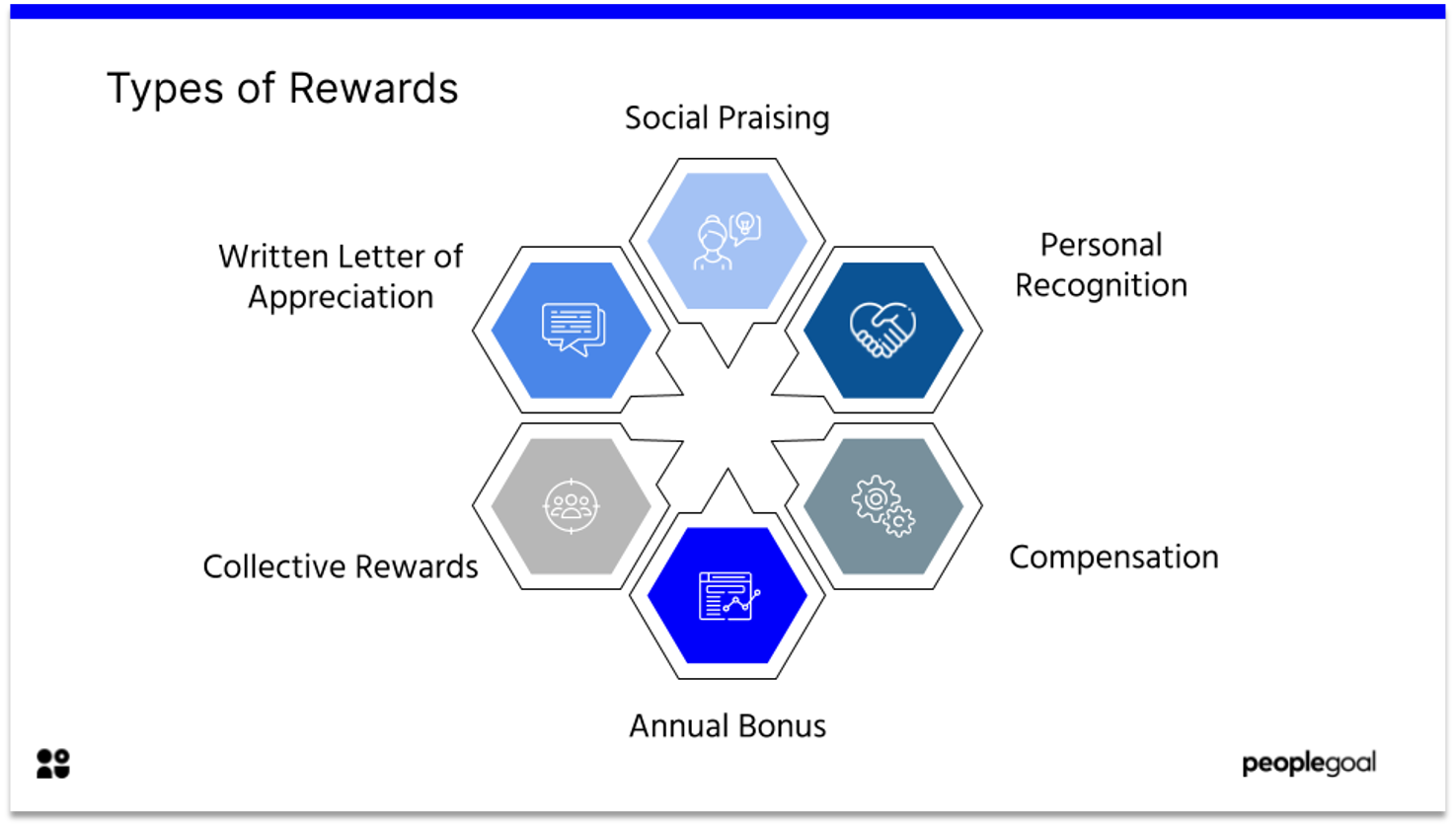Types of Rewards