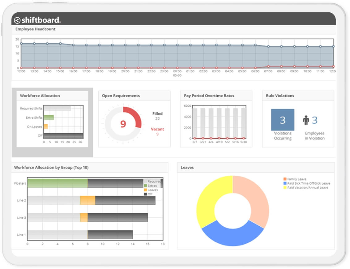 shiftboard software