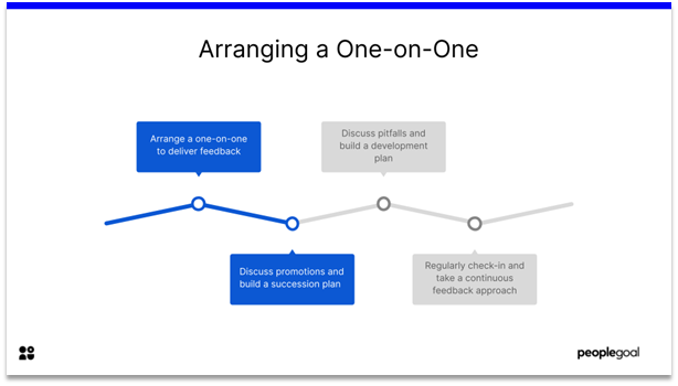 Talent Matrix - arranging a one on one