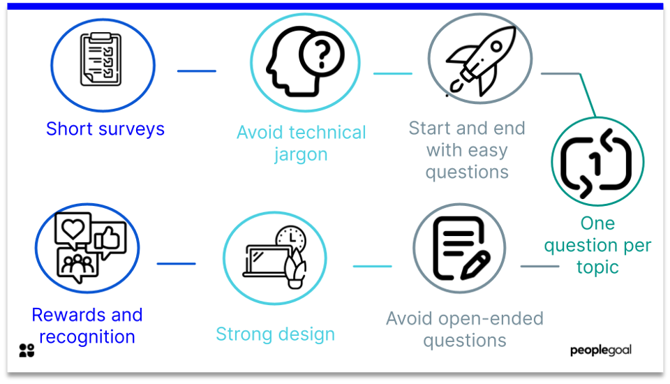 Employee engagement survey - 7