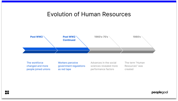 human resourses - evolution 2