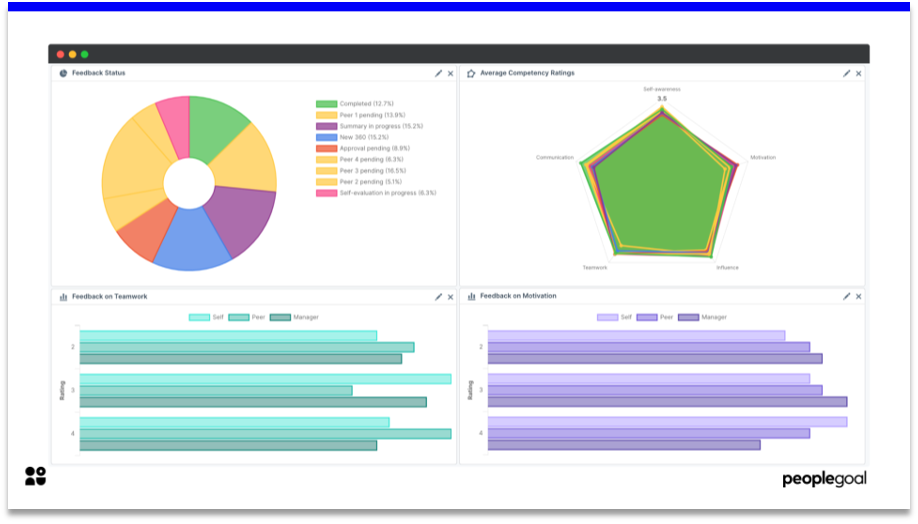 360 feedback report