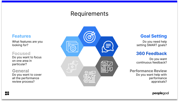 Performance Management Software - Requirements