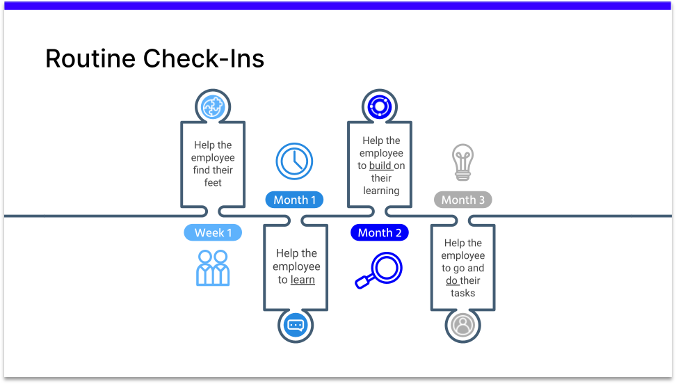 Routine Check-ins