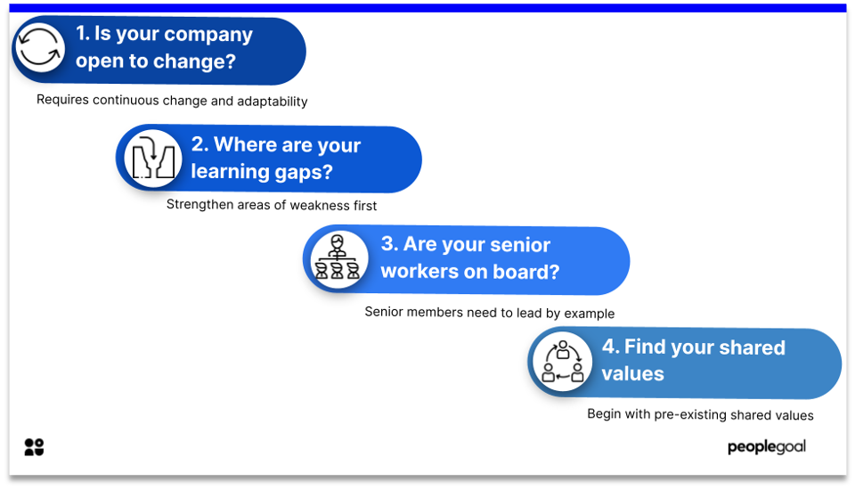 learning organization - checklist