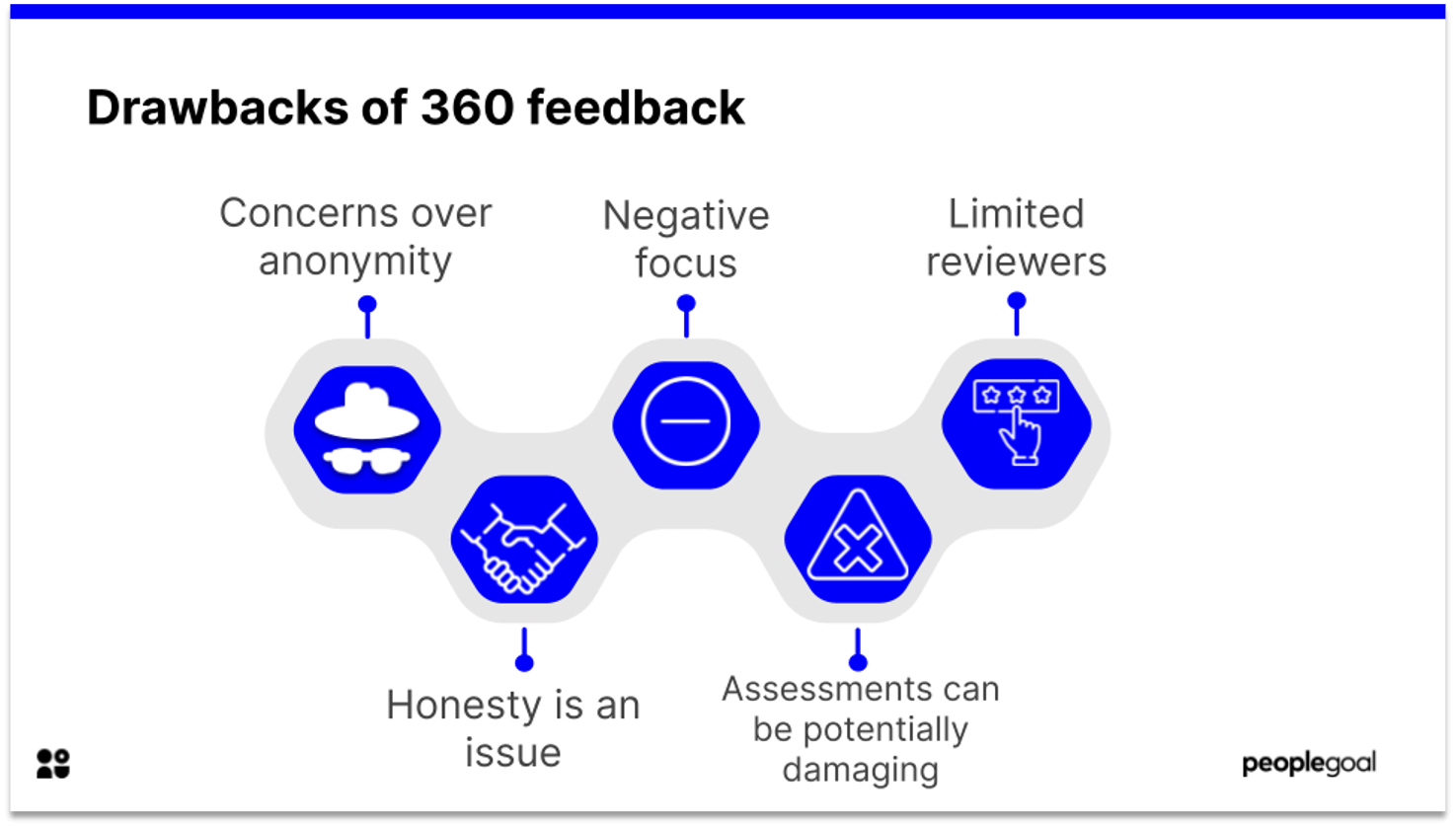 drawbacks of 360 feedback