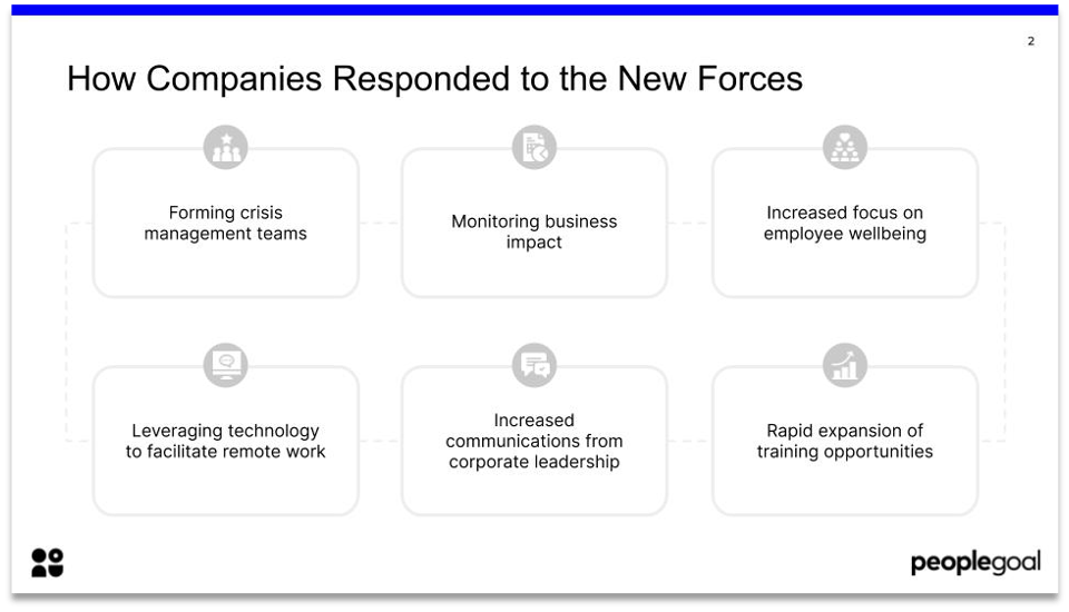 How Companies Responded to the New Forces